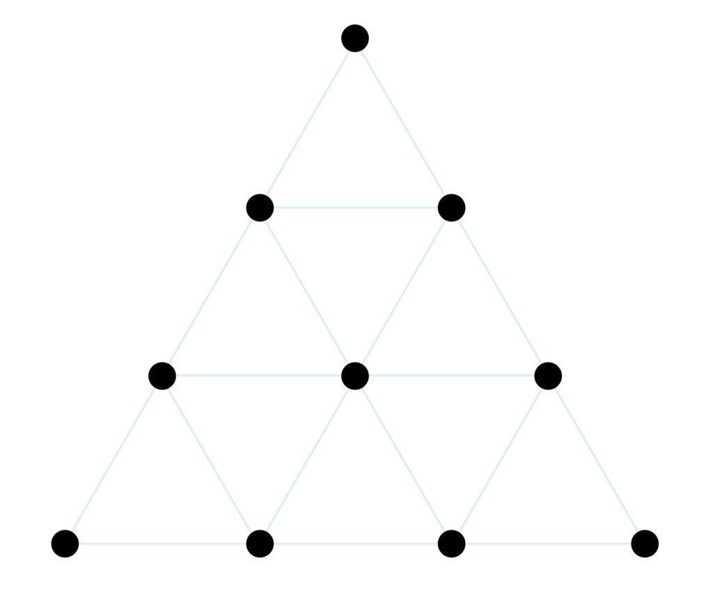 Tetraktys comme origine à la numérologie